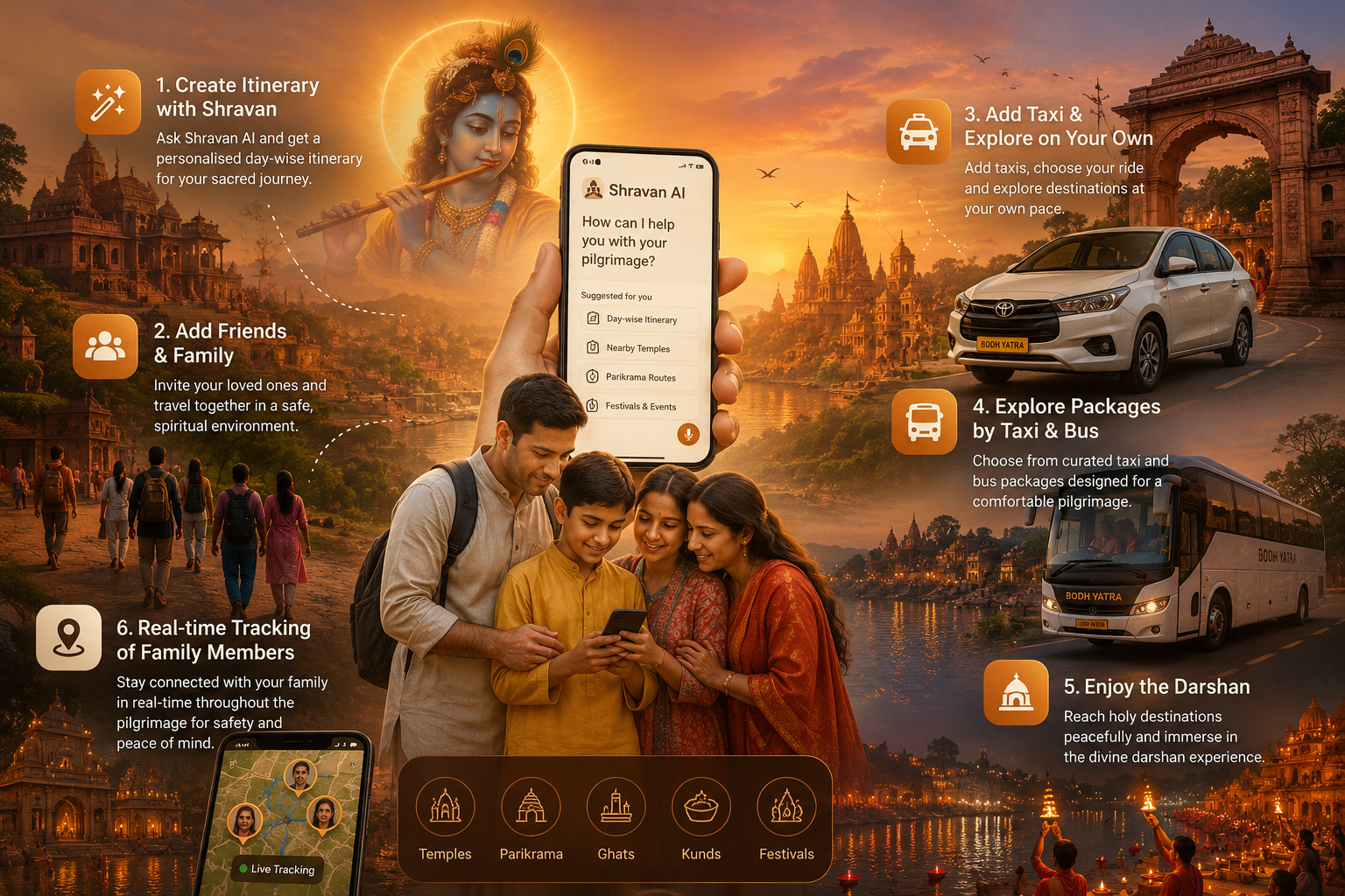 BODH pilgrimage features